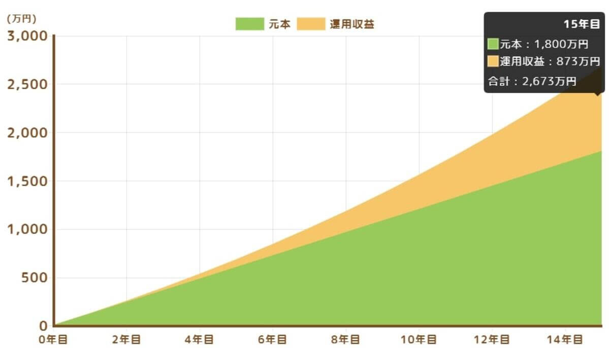 貯金複利あり