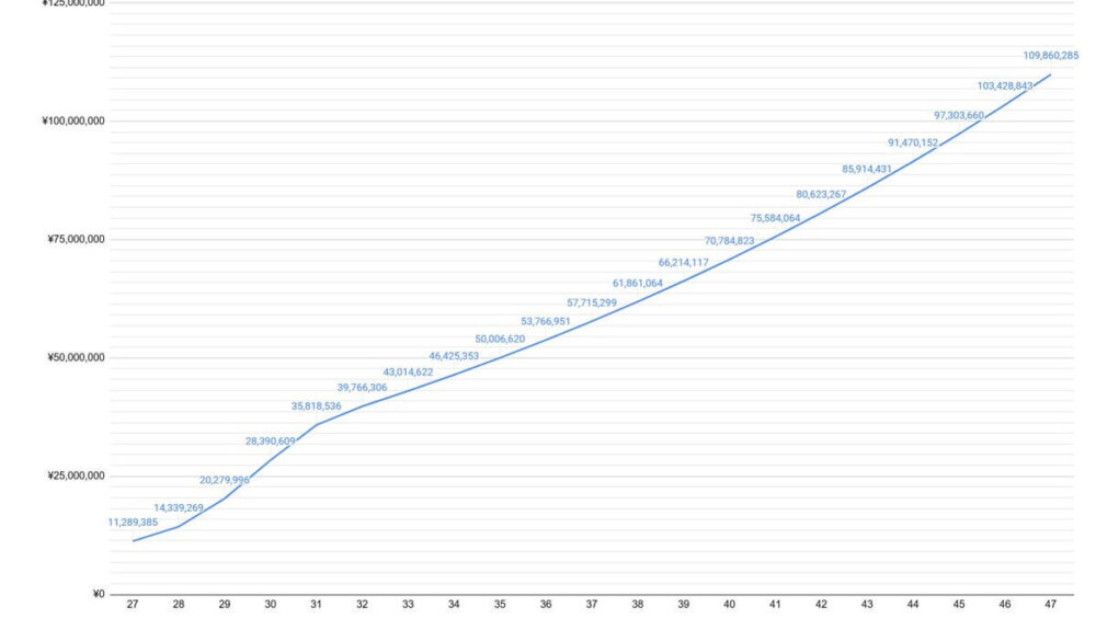 2026年3月の目標FIRE年齢